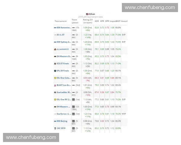 CSGO最新赛事动态与选手转会消息深度盘点